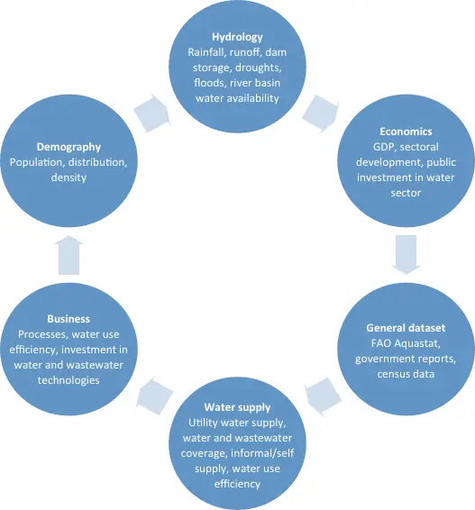 water risk integration
